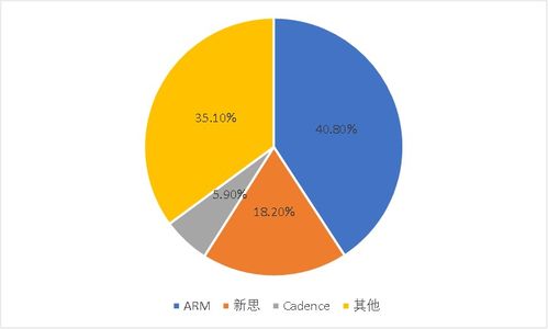 三家公司主導全球半導體軟件市場 行業格局與廣告設計趨勢